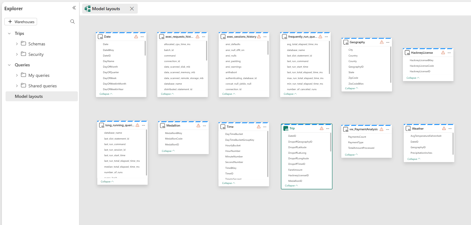 Fehlende Beziehungen